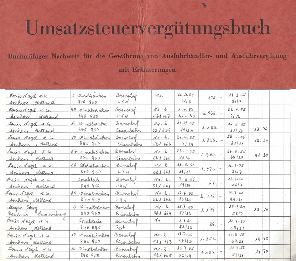 Umsatzsteuervergütungsbuch